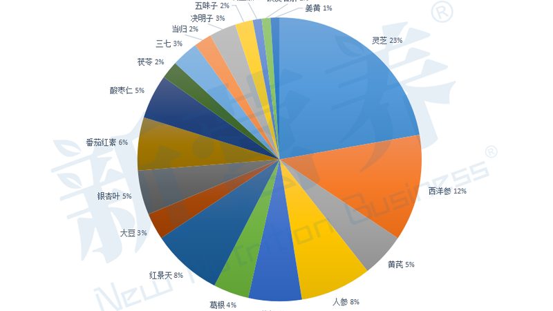 乳清蛋白粉原粉規(guī)格80目：揭秘其背后的工藝與優(yōu)勢