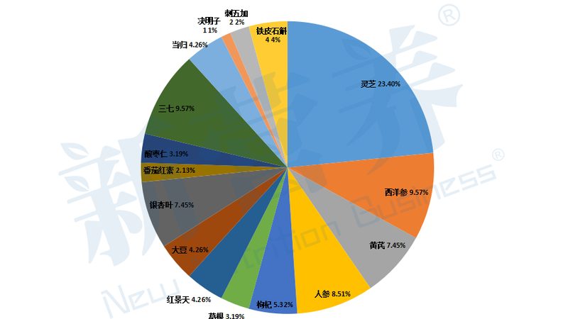 魚油VS魚肝油：揭秘兩者功效差異