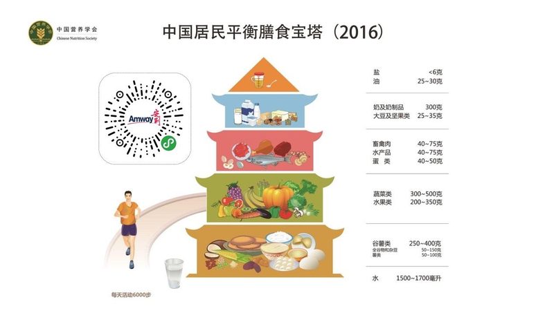 營(yíng)養(yǎng)補(bǔ)充劑區(qū)域代理利潤(rùn)分析
