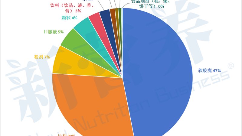 鈣片吸收不佳，如何提升補(bǔ)鈣效果？**