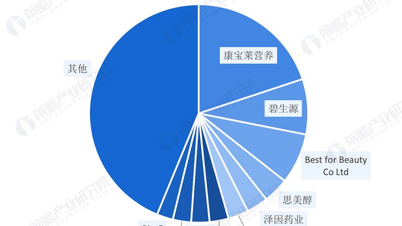 維生素k2進口品牌哪個好